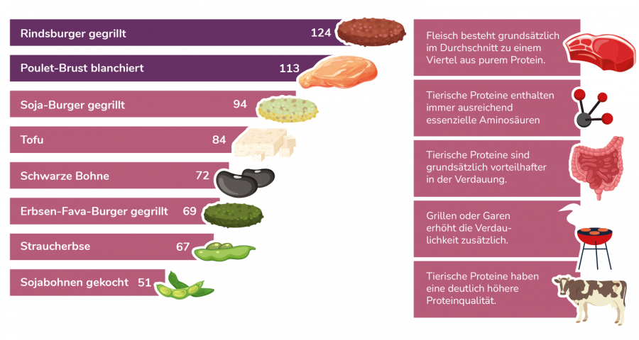 Meatember_Proteinquelle_web