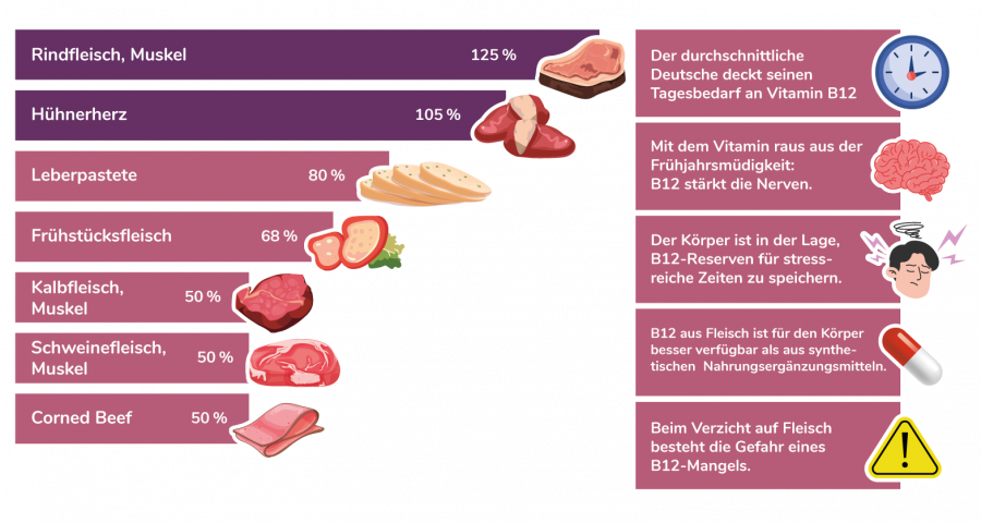 Meatember_B12_web